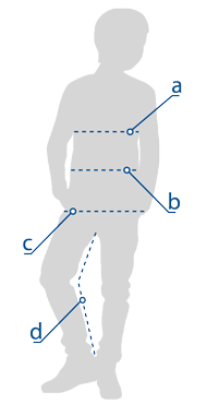 Jak měřit – děti: a. hrudník, b. pas, c. boky, d. vnitřní šev