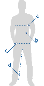Jak měřit – dospělí: a. hrudník, b. pas, c. boky, d. vnitřní šev